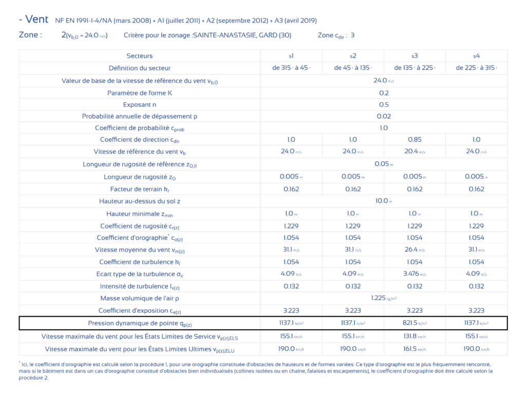 Tableau d'exemple des charges de vent pris depuis l'étude dans le logiciel Ombrières PV